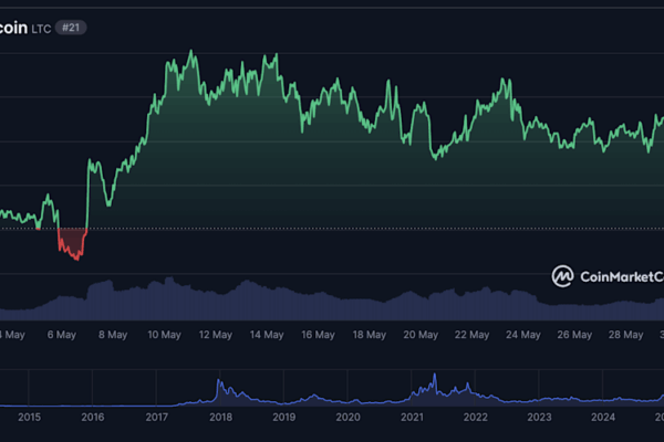 Litecoin (LTC) в 2025 году: Прогноз цены, ETF, технический анализ и перспективы роста