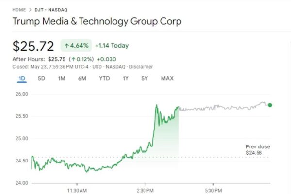Trump Media готовится к масштабному выходу в крипто: $3 млрд инвестиций в Bitcoin и новые риски для рынка