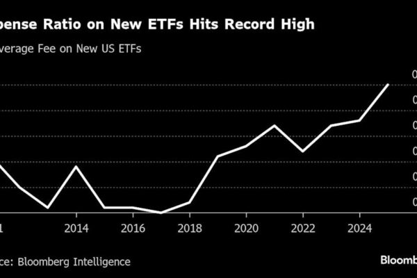 ETF: Новый виток эволюции или спекулятивный пузырь? Рост комиссий и тренды 2025 года