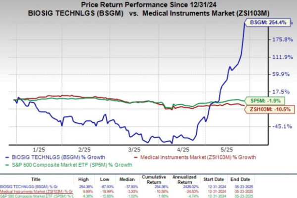 BioSig Technologies (BSGM) взлетает на фоне сделки с Streamex: новый этап в токенизации реальных активов?