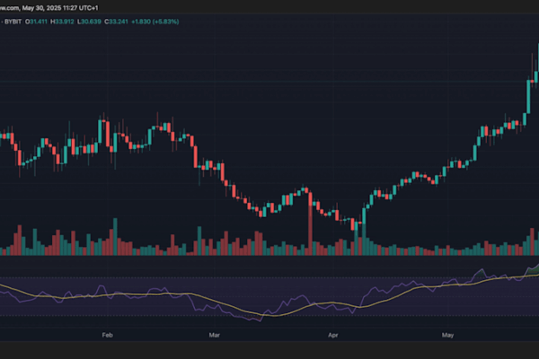 Binance Futures листинг HYPE: что это значит для рынка деривативов и потенциал токена Hyperliquid?