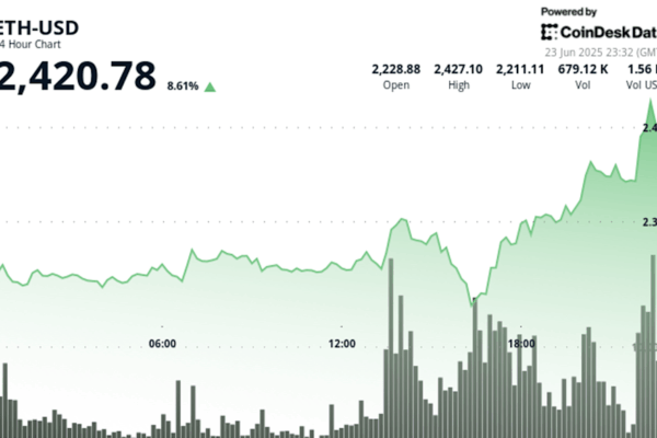 ETH взлетает на 9% после объявления о перемирии: что ждет Ethereum дальше? Анализ роста и перспективы