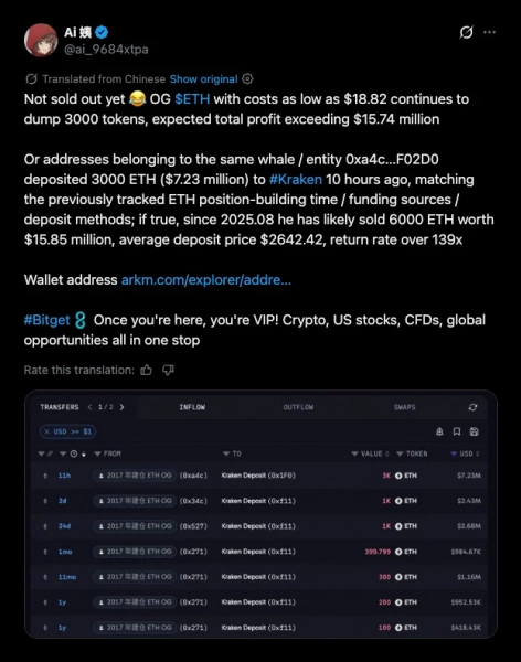 Ai Yi связал два кошелька с эфиром на сумму 18 с отправкой ~6,000 ETH на биржи