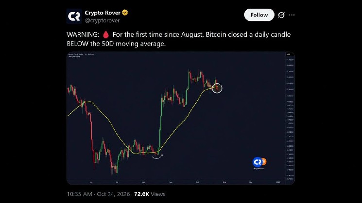 Биткоин упал ниже тыс. после пробоя Трампом уровня «быков»